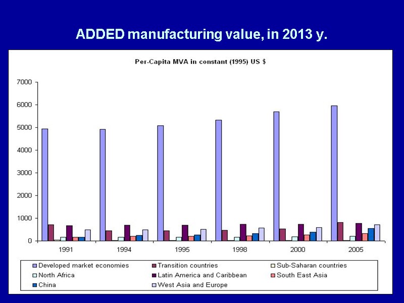 ADDED manufacturing value, in 2013 y.